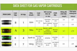 Điểm nổi bật của phin lọc mặt nạ KING PRO SecureGas Filter