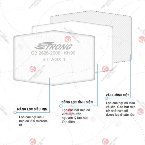 Tấm lọc bụi dùng cho mặt nạ - KP-FF-004