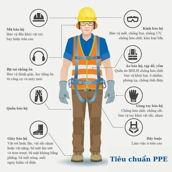 Có Cần Sản Phẩm Bảo Hộ Phải Đạt Nhiều Tiêu Chuẩn Cùng Lúc Không?