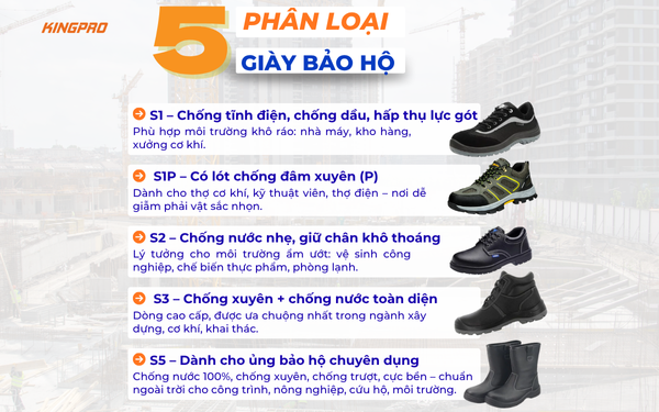 sai lầm khi sử dụng giày bảo hộ