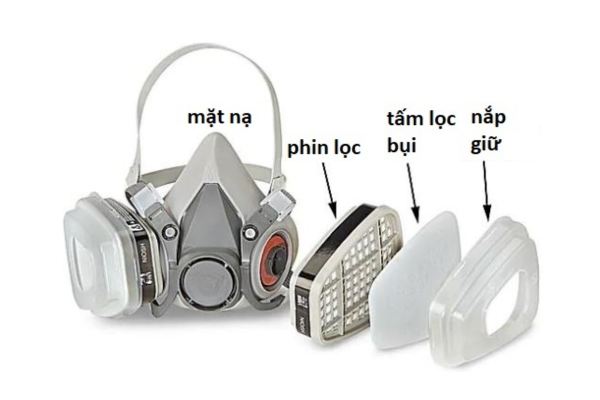 Tấm lọc bụi là gì? Ứng dụng trong bảo hộ hô hấp và 5 ngành công nghiệp
