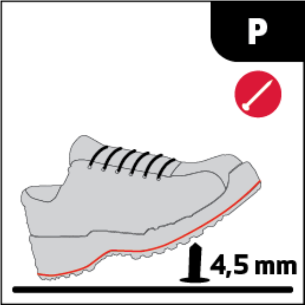 Ý nghĩa của các tiêu chuẩn an toàn SB/S1/S1P trên giày bảo hộ là gì?