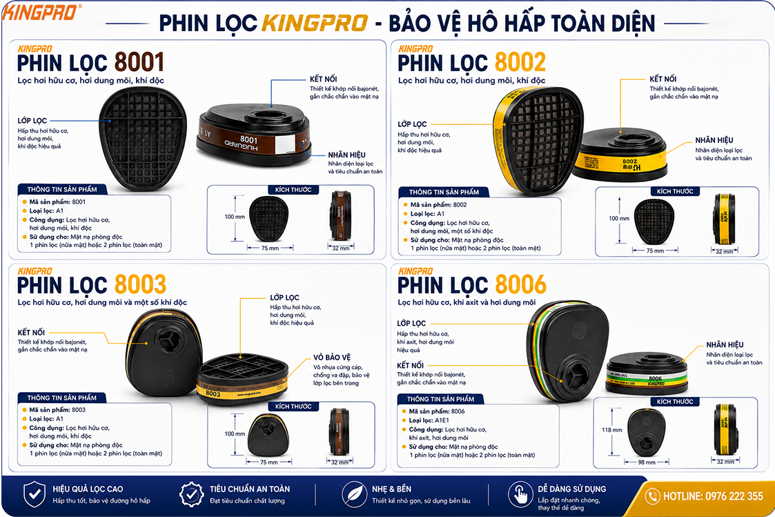 phin lọc mặt nạ phòng độc